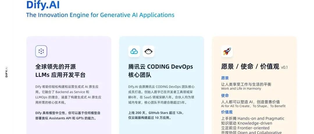 Dify-Plus：一个定制化的Dify二开开发