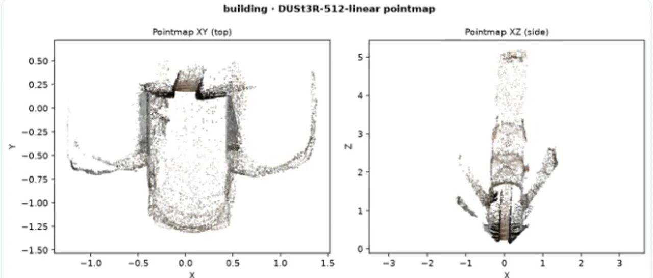 从深度到点云DUSt3R 双视图三维重建消费卡实测