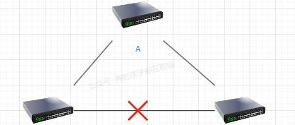STP、RSTP 和 MSTP 的区别，一次性说清楚