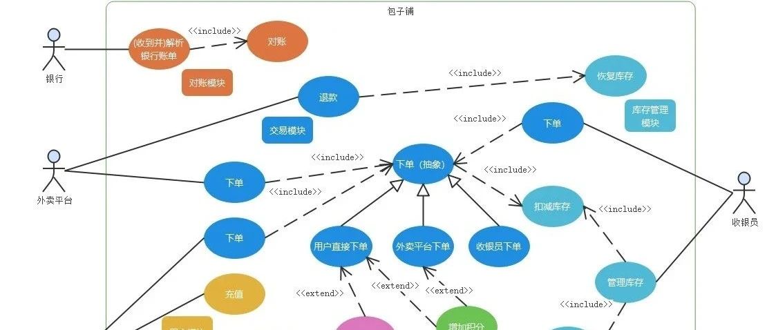为什么说用例设计在软件开发中很重要