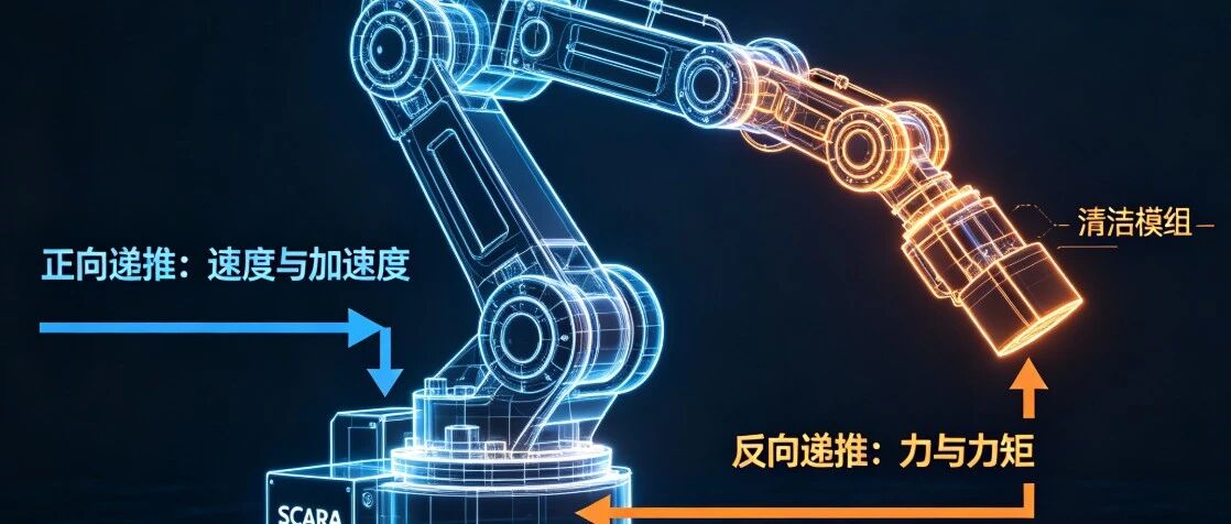 基于牛顿-欧拉算法，实现机械臂的逆动力学