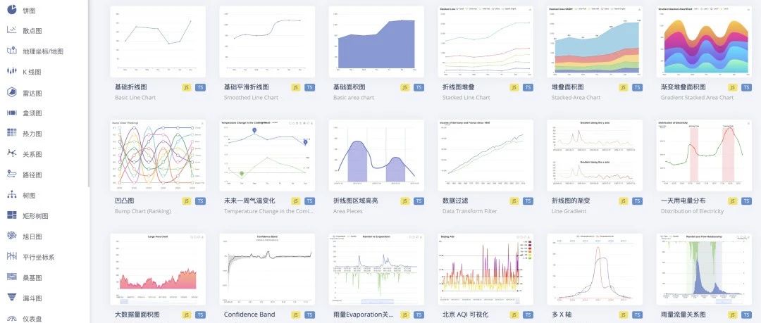 三种方法！教会你用DeepSeek绘制各种图表，真的太好用了（建议收藏）
