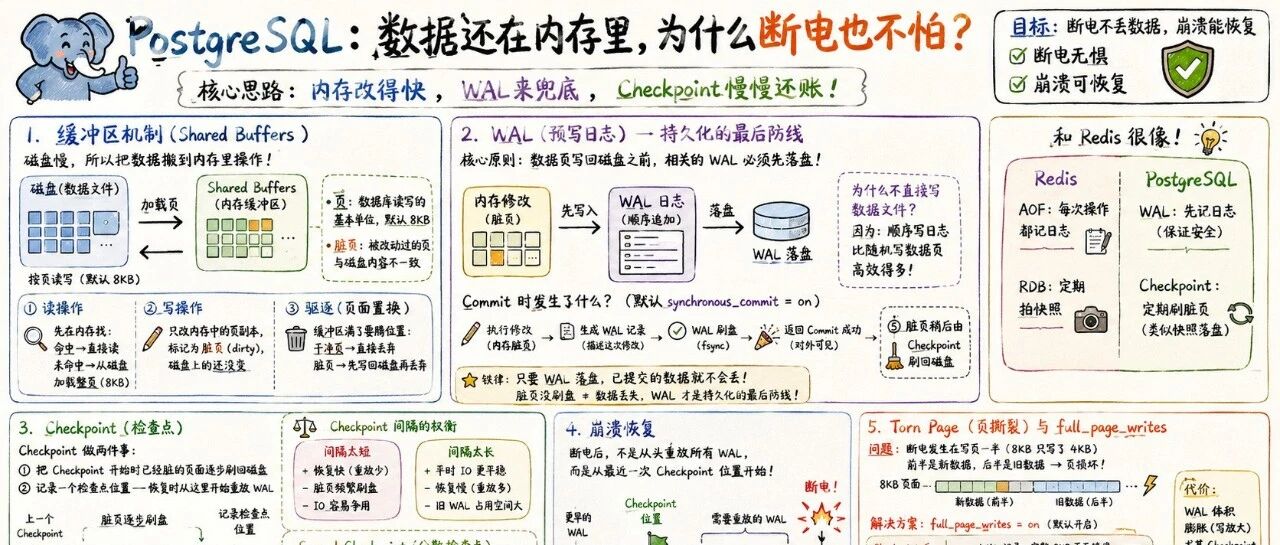 优秀的个人博客,低调大师