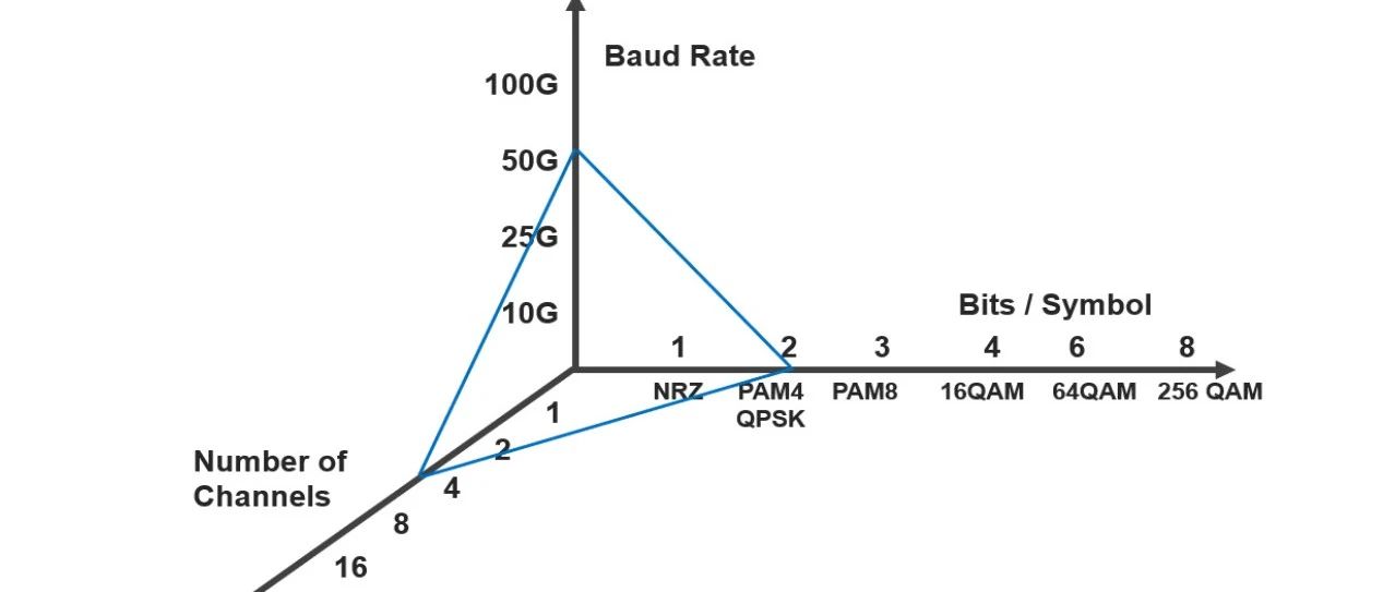 是德科技白皮书：AI数据中心以太网技术向 224Gbps 演进