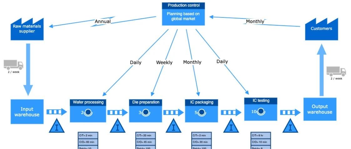 Draw.io，我常用的一款开源流程图软件，强烈推荐