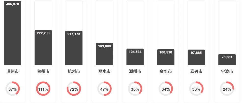 Power BI 柱形环形组合图表