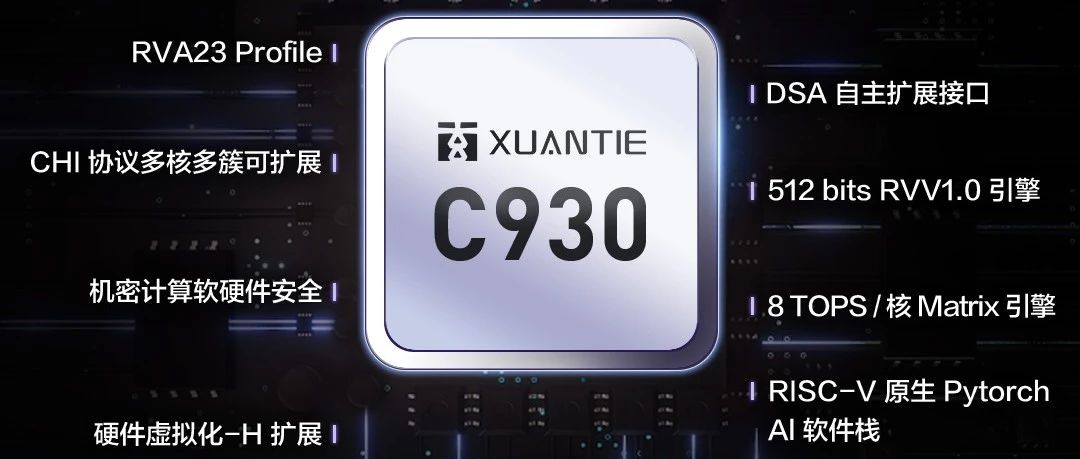 开源的胜利！RISC-V与AI今日全面「会师」