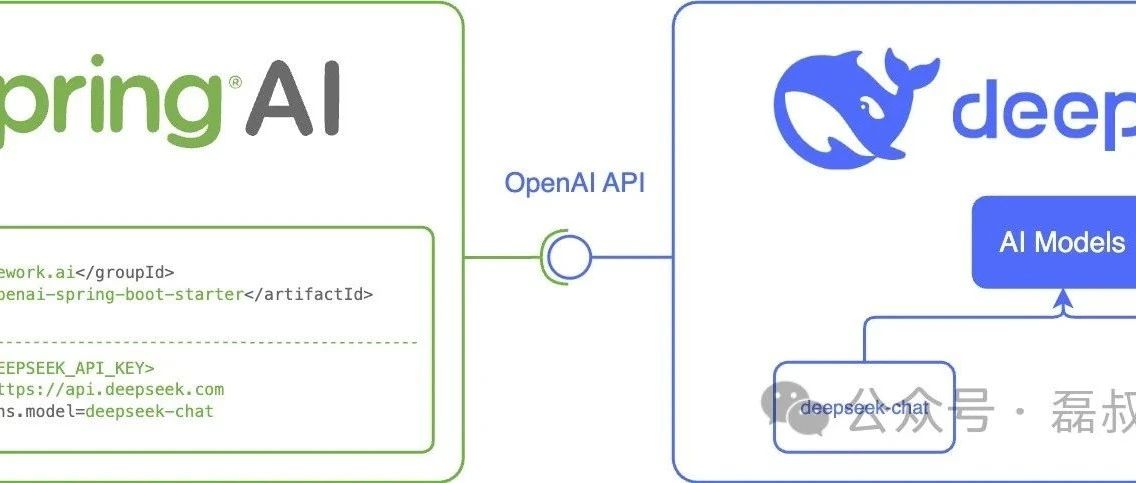 Spring AI、DeepSeek 与 MCP：对话驱动的接口查询新范式