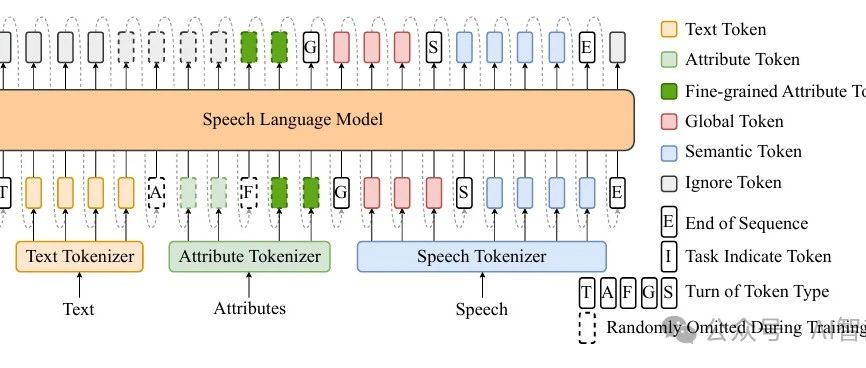 突破性语音合成技术！Spark-TTS：用大模型打造你的专属AI语音助手