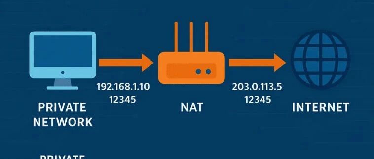 一文讲透NAT：从家里路由器到公司防火墙，IP地址转换到底是怎么玩的