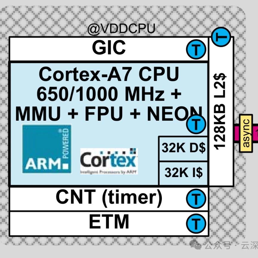 微控制器 (MCU) VS 多核微处理器 (MPU)