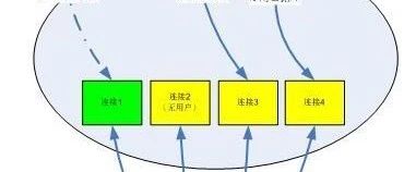 使用数据连接池进行数据库操作