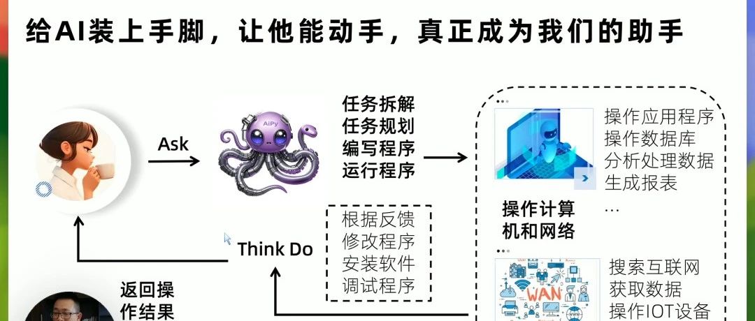 实测AiPy：你的AI牛马，帮赚钱、帮找对象，通通都能帮