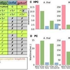 ORFipy如何精准定位开放阅读框：原理、应用与实践