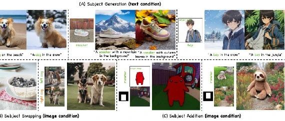 CVPR2025｜MCA-Ctrl：多方协同注意力控制助力AIGC时代图像精准定制化