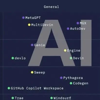 AI编程L1-L5超全分级来了！GitHub Copilot仅L1，Devin是L4