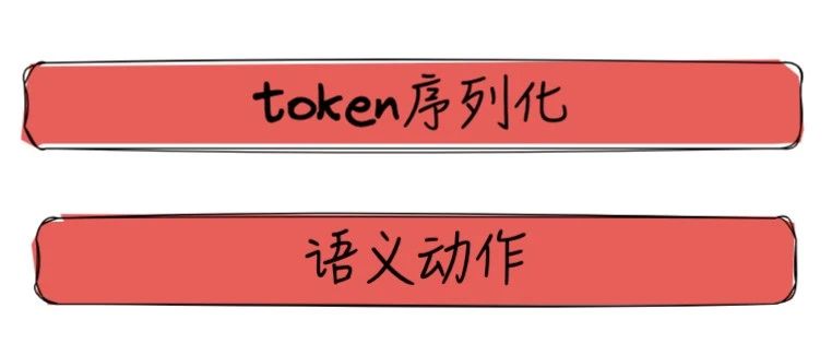 开源项目|500行代码实现表达式引擎