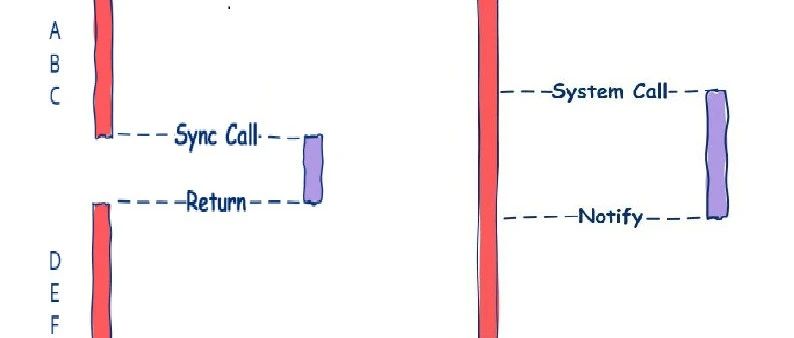 回调函数实战解读：从 C/C++ 到现代 C++ 实现方案