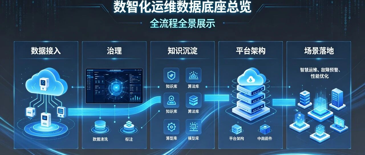 优秀的个人博客,低调大师