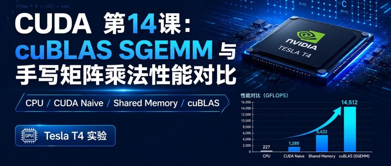 CUDA 编程：cuBLAS SGEMM 与手写矩阵乘法性能对比