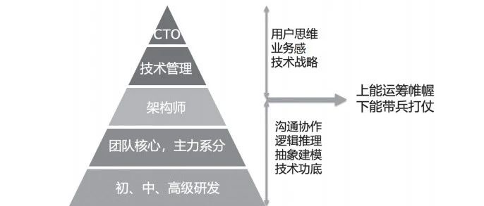 系统思维才是架构师的真内核