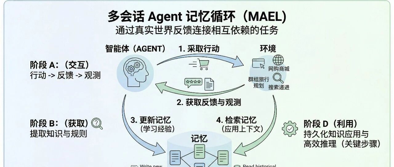 优秀的个人博客,低调大师