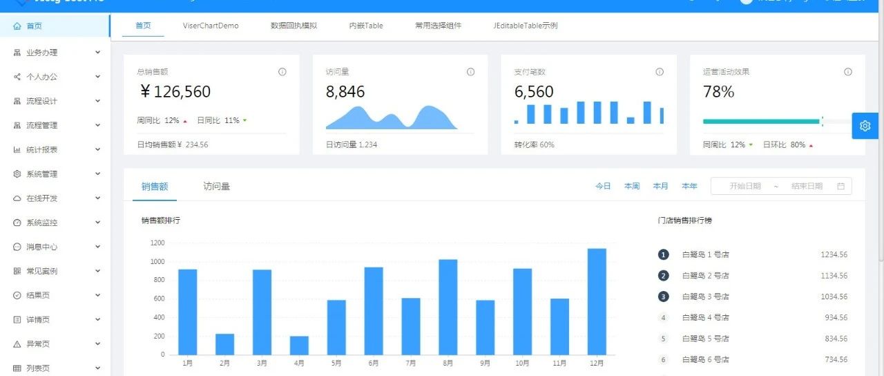 一个赚过外快的java平台