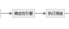 模型之上的工程和架构笔记1:物联世界没有 Undo&mdash;&mdash;业务系统更需要证据闸