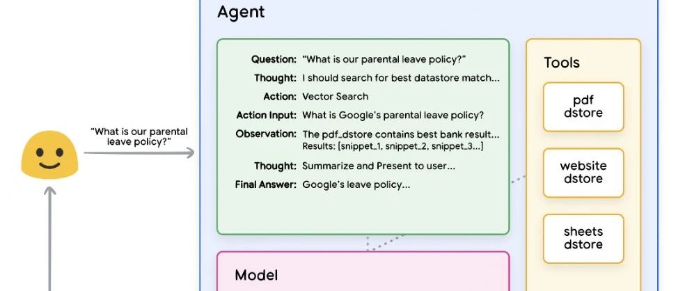 谷歌AI Agent白皮书：2025年AI智能体时代来临