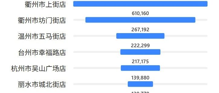 Power BI 按钮切片器制作居中条形图