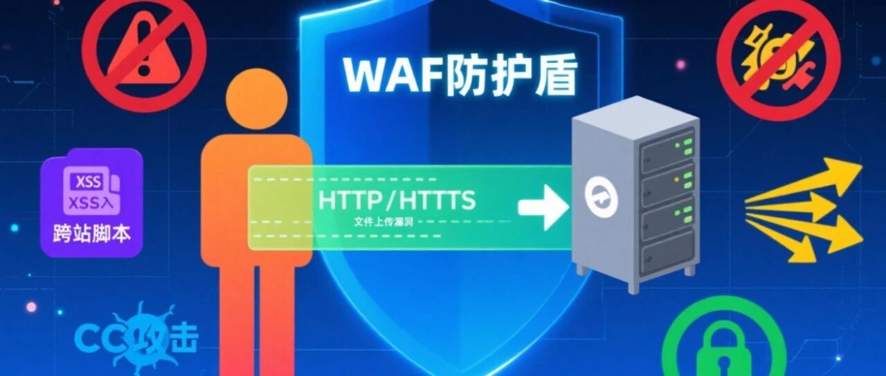 WAF部署方式对比（主流5种：透明桥、反向代理、旁路镜像、串接路由、云WAF）