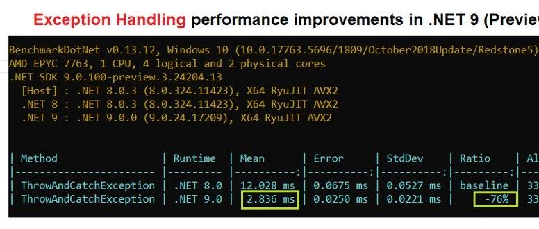 .NET 9中的异常处理性能提升分析：为什么过去慢，未来快