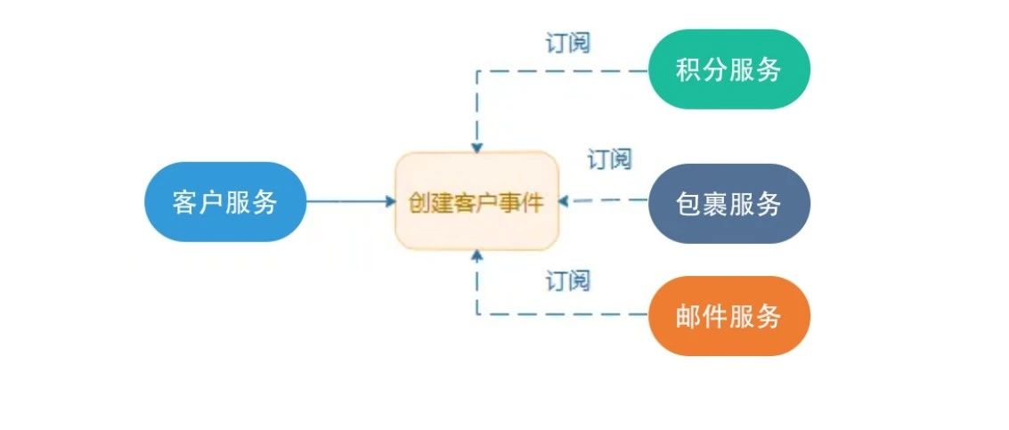 深入微服务核心：从架构设计到规模化