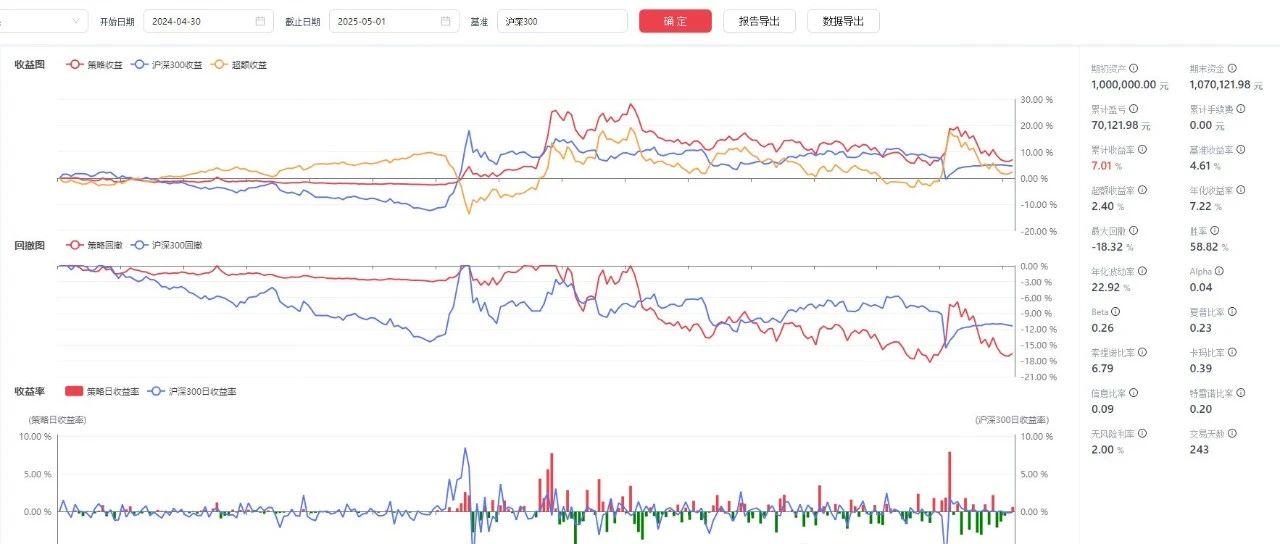 使用.NET搭建基于掘金平台的量化交易框架