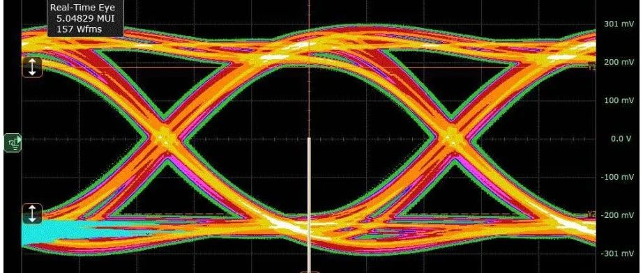 高速PCB电路板信号完整性测试的方法有哪些？