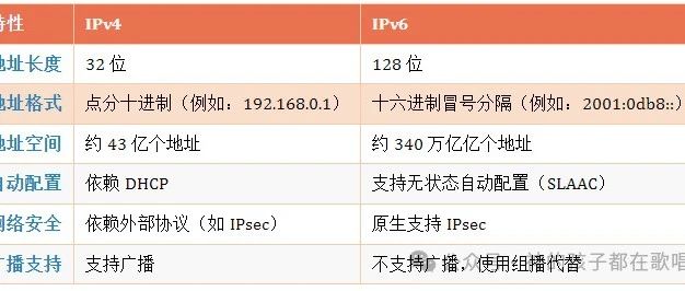 一文教你了解什么是 IPv6
