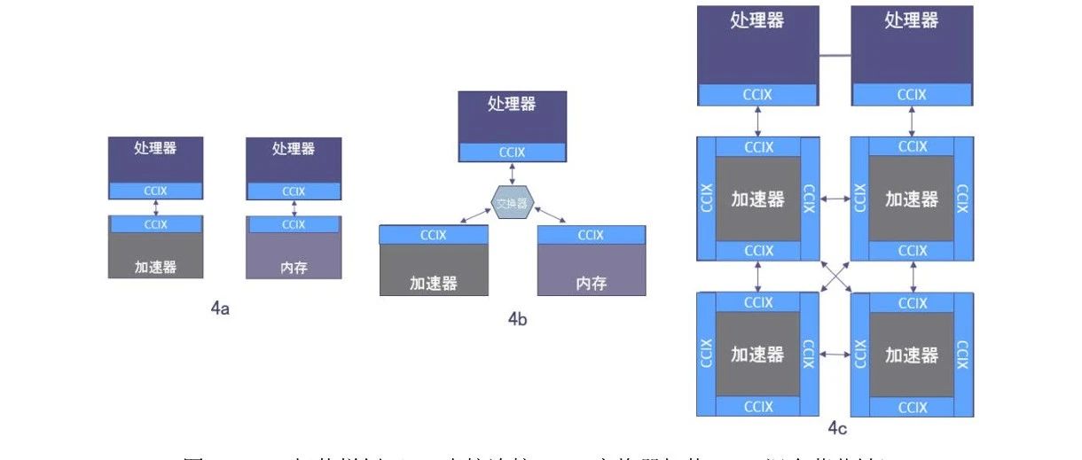 CCIX白皮书：面向异构计算的缓存一致性互联技术