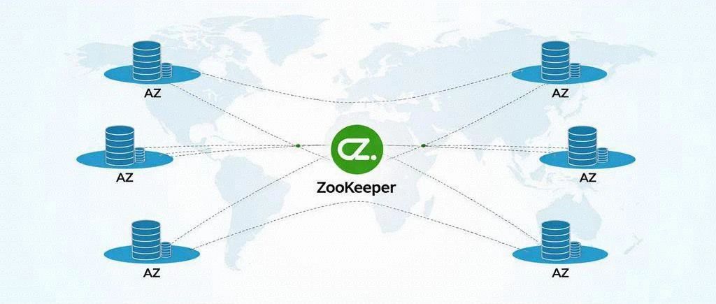 Zookeeper-案例 (多AZ高可用容灾)