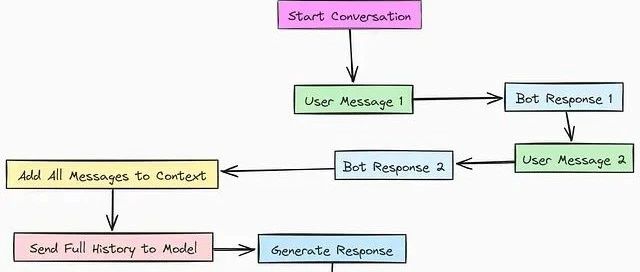 AI代理内存消耗过大？9种优化策略对比分析