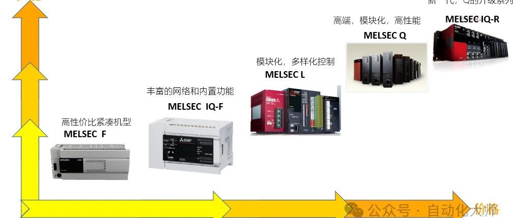 三菱PLC不会选型？3分钟搞懂命名规则+快速选型技巧！