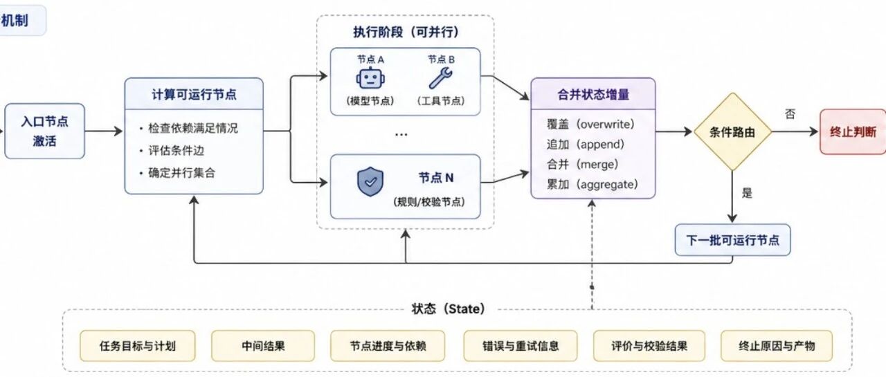 优秀的个人博客,低调大师