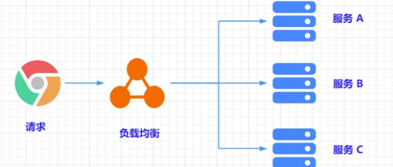 负载均衡—会话保持技术详解