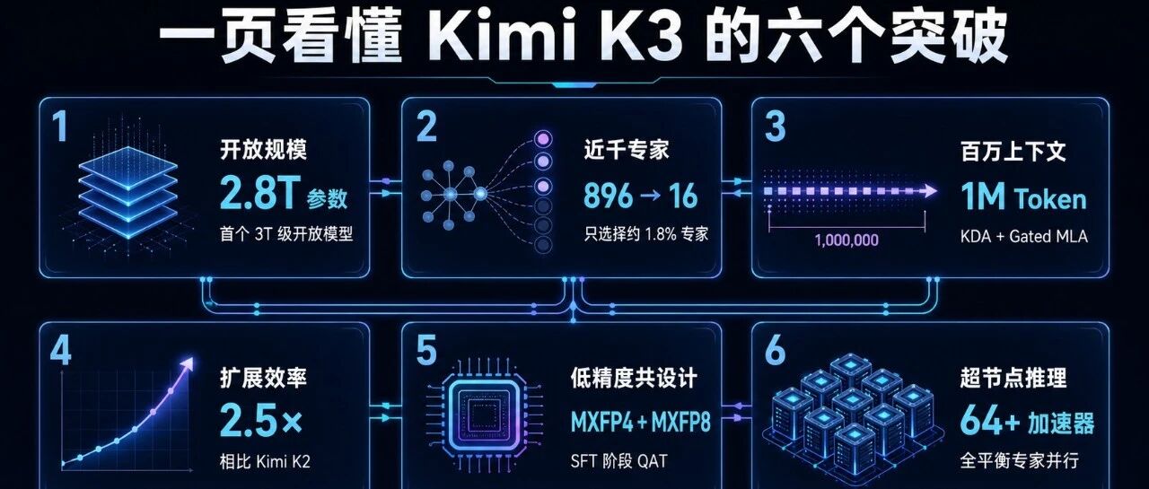 优秀的个人博客,低调大师