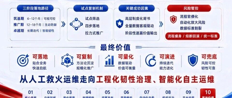 优秀的个人博客,低调大师