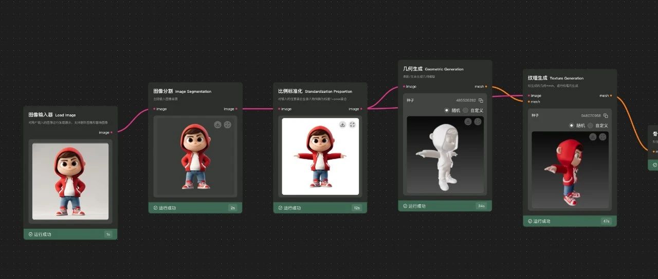 腾讯混元悄悄开源3D大模型2.0，开源社区真的过年了。
