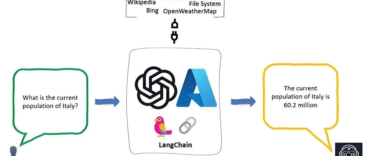 聊聊langchain4j-spring的1.0.0-beta版本的更新