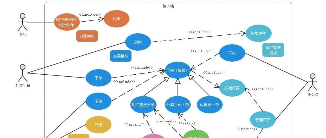 系统用例和测试用例有关系吗