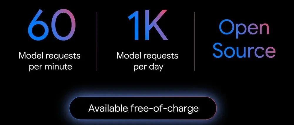 Gemini CLI 与 Rovo Dev CLI 的 AI 魔法:一键生成 K8s 管理平台
