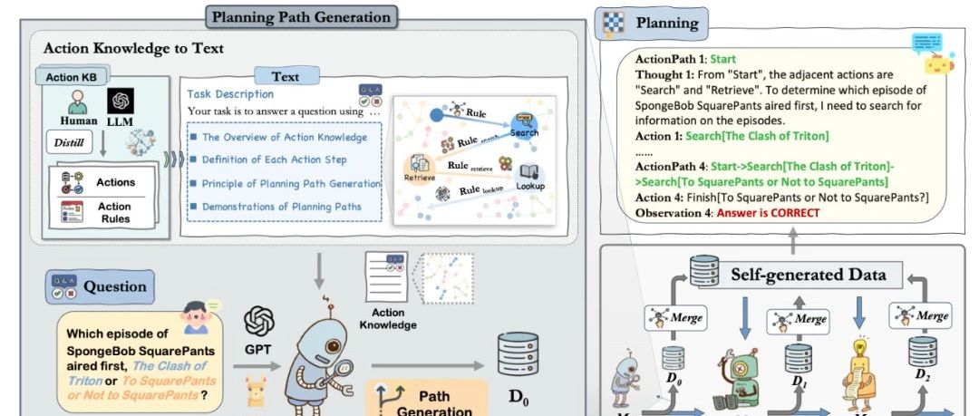 NAACL 2025 | 知识增强下的智能体规划