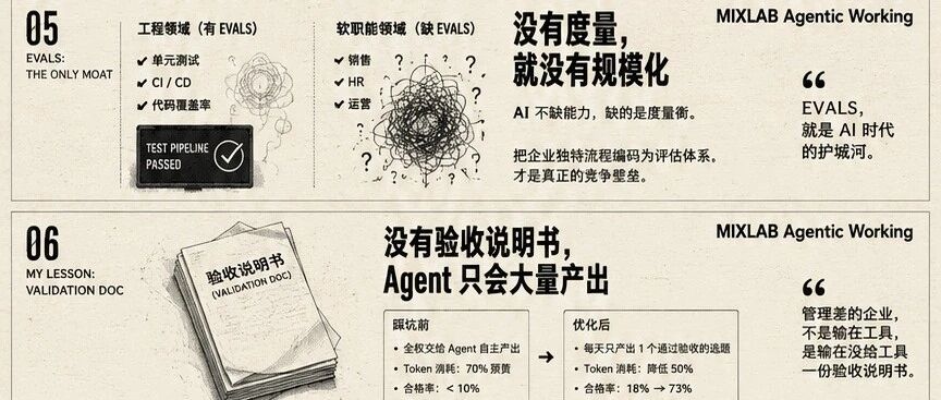 Token越便宜，管理越值钱